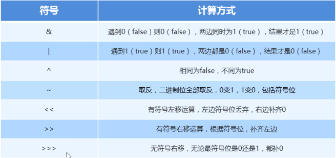 /images/java/JavaSE 基础 (2) 运算符和流程控制语句/12.png